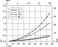 Opticap<sup>®</sup> XLT 10 Capsule with Milligard<sup>®</sup> Media - 1.2 µm Nominal (KW19)